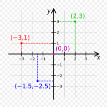 cartesian plane.PNG