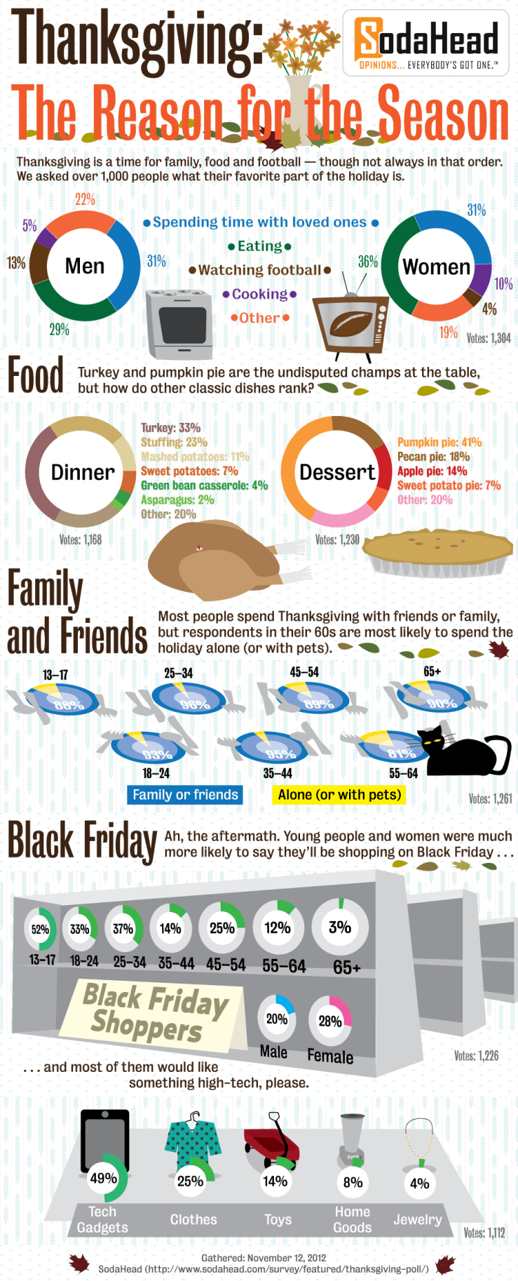 visually thanksgiving