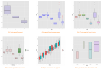 Making Box Plots – Spatially Challenged